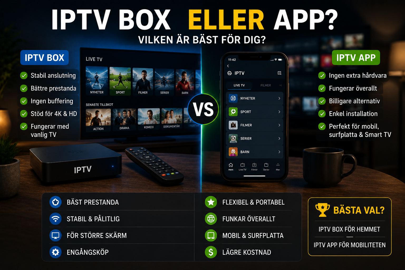 iptv box eller app